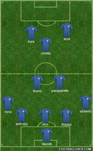 India Formation 2012