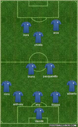 India football formation