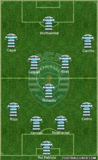 Sporting Clube de Portugal - SAD Formation 2012
