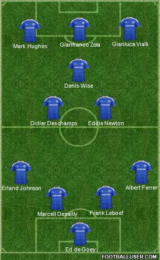 Chelsea Formation 2012