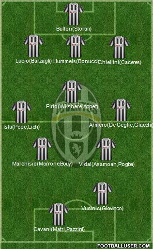 Juventus Formation 2012