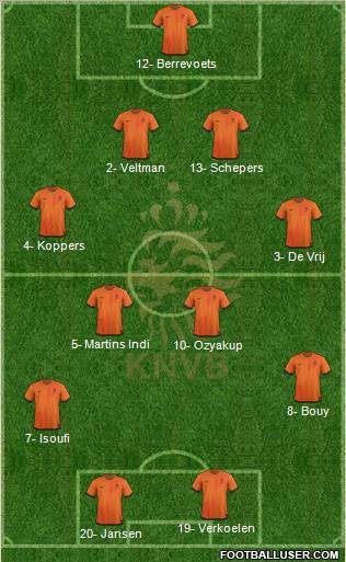 Holland Formation 2012
