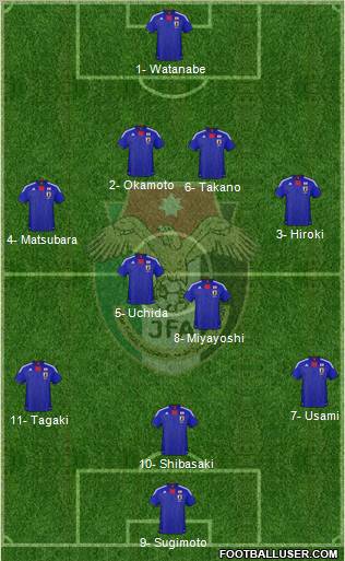 Japan Formation 2012