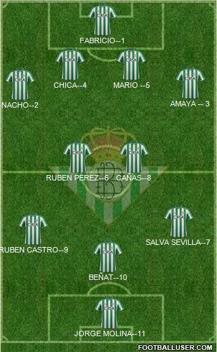 Real Betis B., S.A.D. Formation 2012