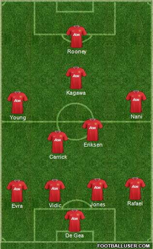 Manchester United Formation 2012