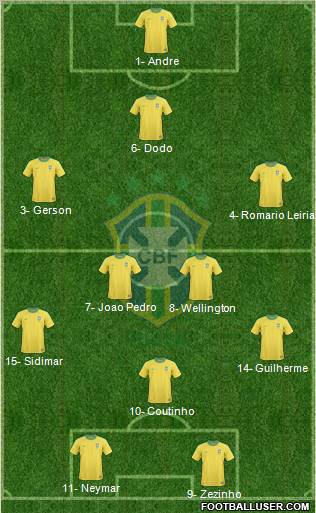 Brazil Formation 2012