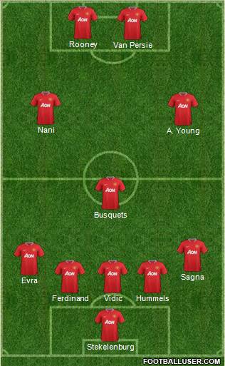 Manchester United Formation 2012