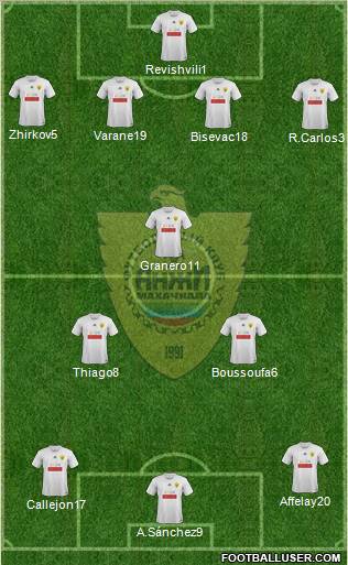 Anzhi Makhachkala Formation 2012