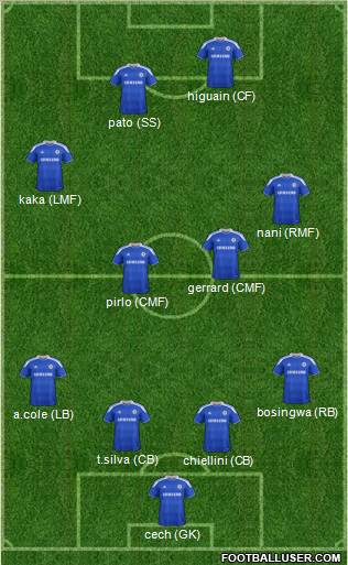 Chelsea Formation 2012