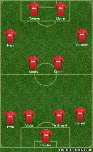 Manchester United Formation 2012
