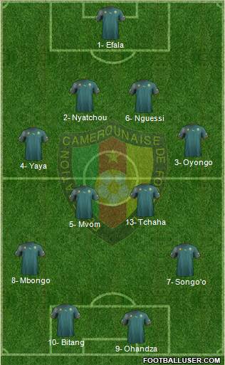 Cameroon Formation 2012
