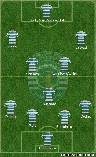 Sporting Clube de Portugal - SAD Formation 2012