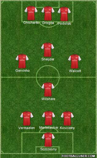 Arsenal Formation 2012