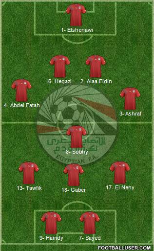 Egypt Formation 2012