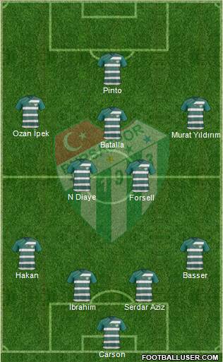Bursaspor Formation 2012