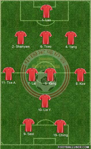 China football formation