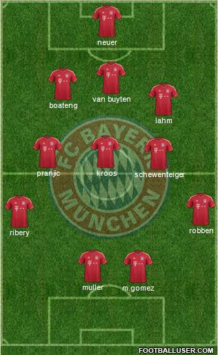 FC Bayern München Formation 2012