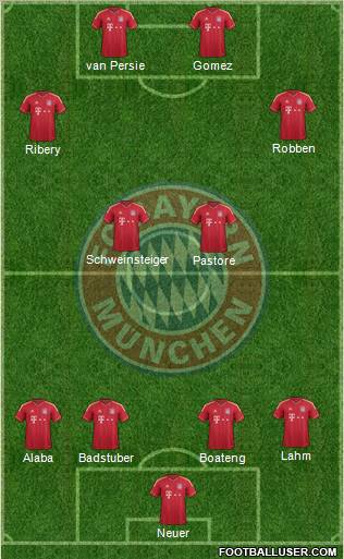 FC Bayern München Formation 2012