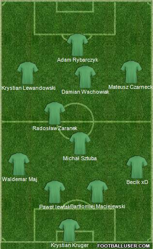 Fifa Team Formation 2012