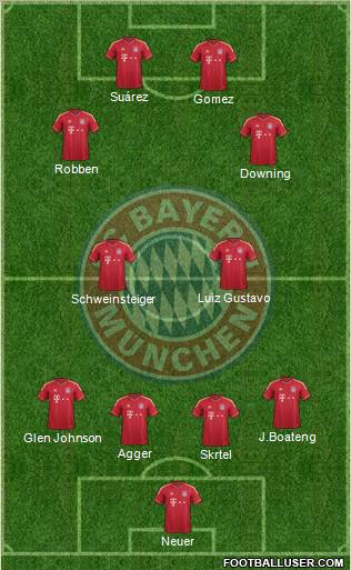 FC Bayern München Formation 2012