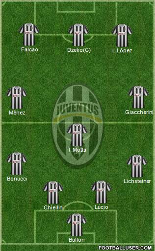 Juventus Formation 2012