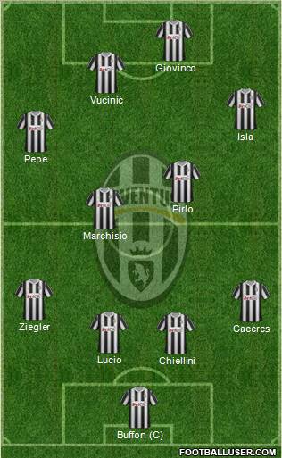 Juventus Formation 2012