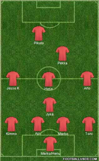 Dream Team Formation 2012