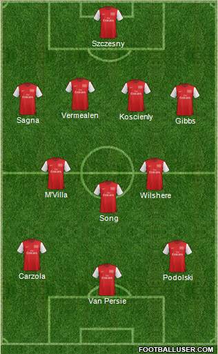 Arsenal Formation 2012