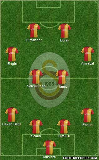 Galatasaray SK Formation 2012