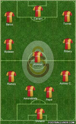 Galatasaray SK Formation 2012