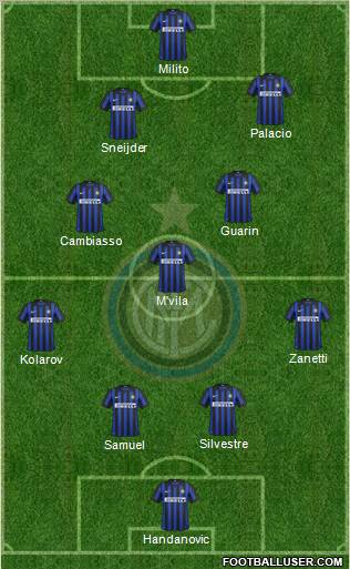 F.C. Internazionale Formation 2012