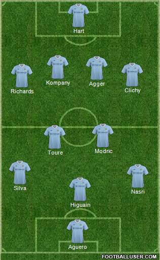 Manchester City Formation 2012