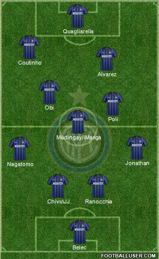 F.C. Internazionale Formation 2012