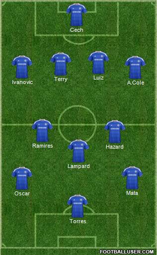 Chelsea Formation 2012