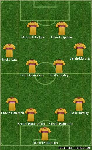 Motherwell Formation 2012