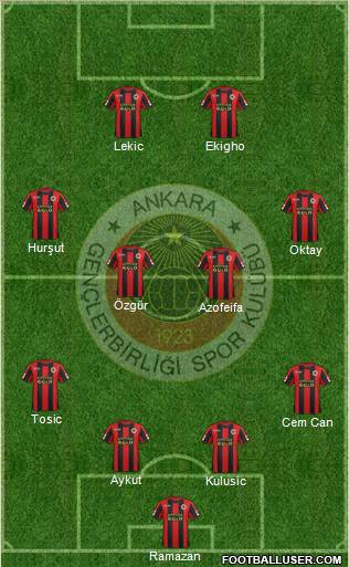 Gençlerbirligi Formation 2012
