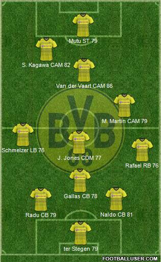 Borussia Dortmund Formation 2012