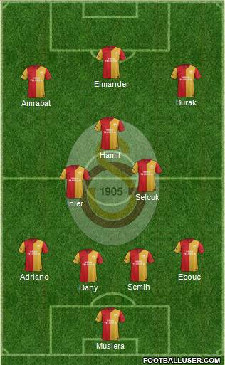 Galatasaray SK Formation 2012