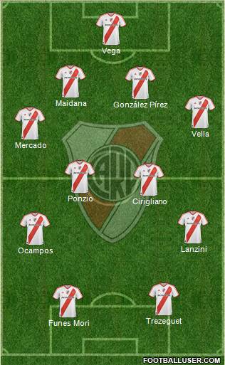 River Plate Formation 2012