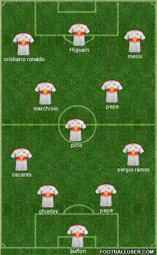 New York Red Bulls Formation 2012