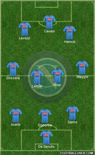 Napoli Formation 2012