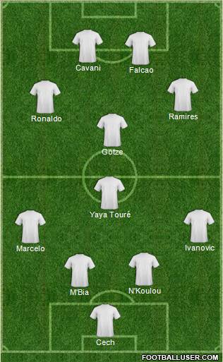 Dream Team Formation 2012