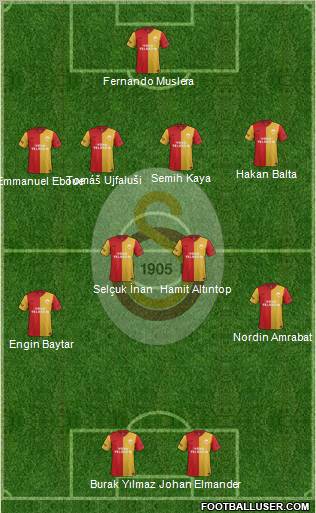Galatasaray SK Formation 2012