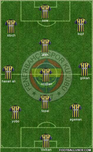 Fenerbahçe SK Formation 2012