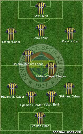 Fenerbahçe SK Formation 2012