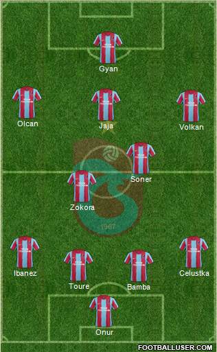 Trabzonspor Formation 2012