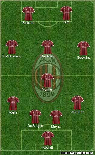A.C. Milan Formation 2012
