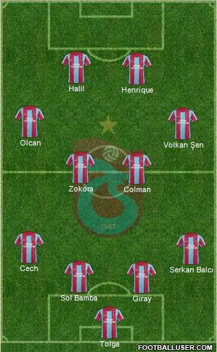 Trabzonspor Formation 2012