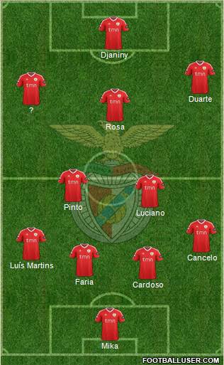 Sport Lisboa e Benfica - SAD Formation 2012