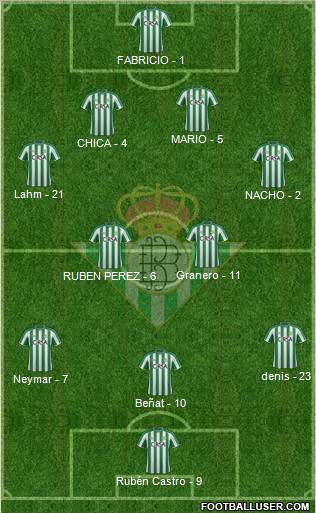 Real Betis B., S.A.D. Formation 2012
